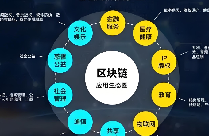 安全认证
